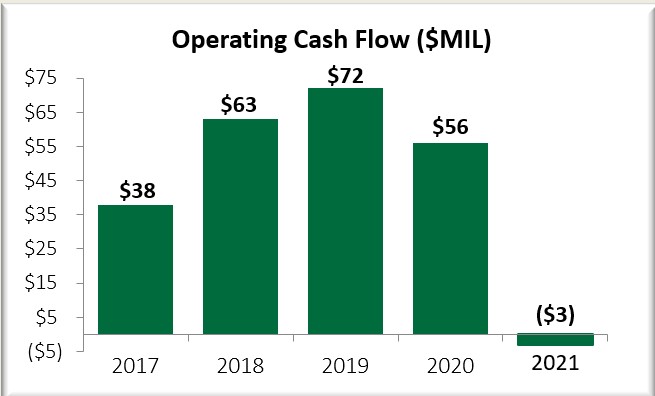 cashflowsforproxy-2021.jpg